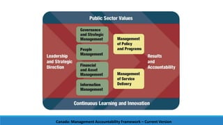 Canada: Management Accountability Framework – Current Version
 