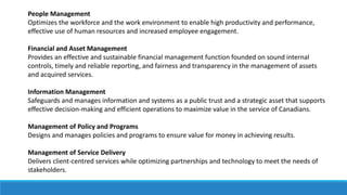People Management
Optimizes the workforce and the work environment to enable high productivity and performance,
effective use of human resources and increased employee engagement.
Financial and Asset Management
Provides an effective and sustainable financial management function founded on sound internal
controls, timely and reliable reporting, and fairness and transparency in the management of assets
and acquired services.
Information Management
Safeguards and manages information and systems as a public trust and a strategic asset that supports
effective decision-making and efficient operations to maximize value in the service of Canadians.
Management of Policy and Programs
Designs and manages policies and programs to ensure value for money in achieving results.
Management of Service Delivery
Delivers client-centred services while optimizing partnerships and technology to meet the needs of
stakeholders.
 