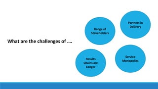 Range of
Stakeholders
Results
Chains are
Longer
Partners in
Delivery
Service
Monopolies
What are the challenges of ….
 