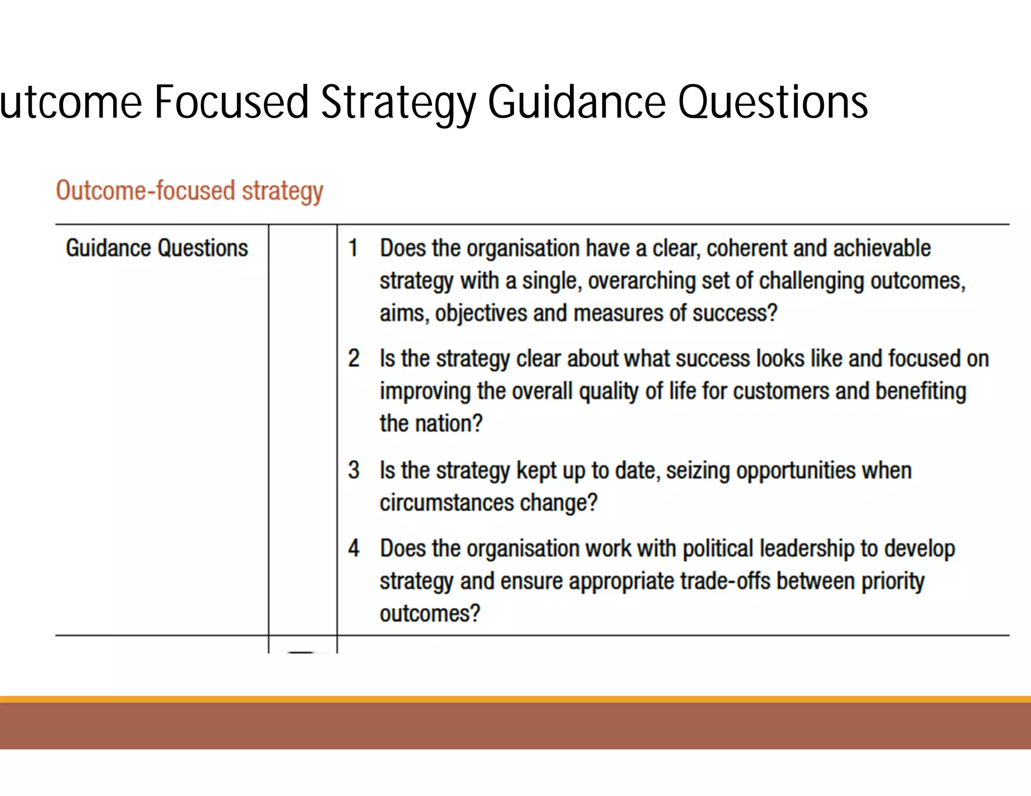 Develop People Guidance Questions | PPT