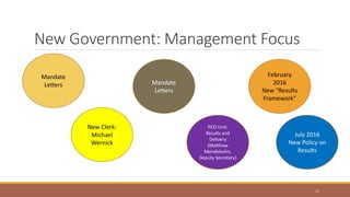 New Government: Management Focus
11
Mandate
Letters
New Clerk:
Michael
Wernick
Mandate
Letters
PCO Unit:
Results and
Delivery
(Matthew
Mendelsohn,
Deputy Secretary)
February
2016
New “Results
Framework”
July 2016
New Policy on
Results
 