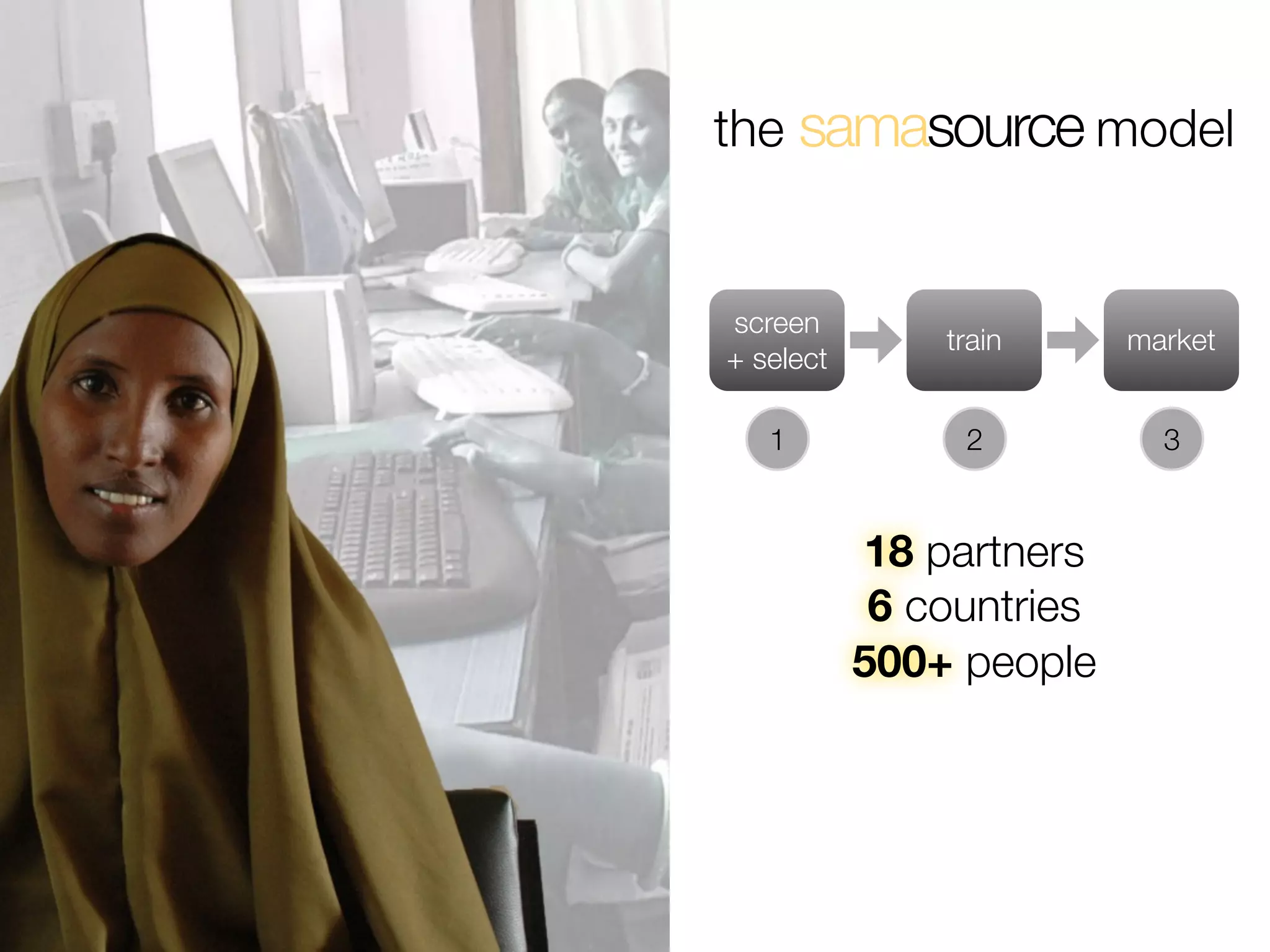 the samasource model

screen
                 train          market
+ select

   1               2               3

 18 partners (16 existing, 2 incubated)
       6 countries
      500+ people
 