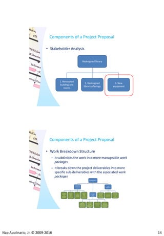 Enhancing writing skills for librarians and information professionals | PDF