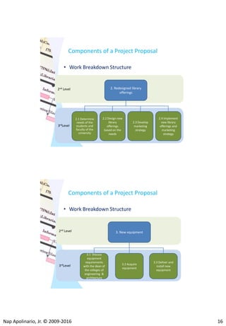 Enhancing writing skills for librarians and information professionals | PDF