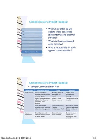Enhancing writing skills for librarians and information professionals | PDF