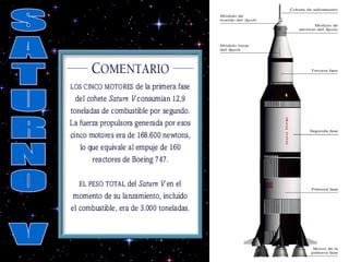 SATURNO V 