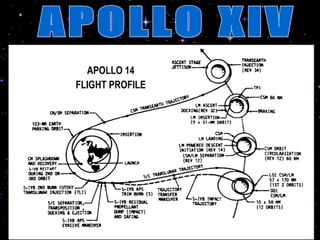 APOLLO XIV 