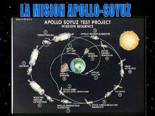 LA MISION APOLLO-SOYUZ 