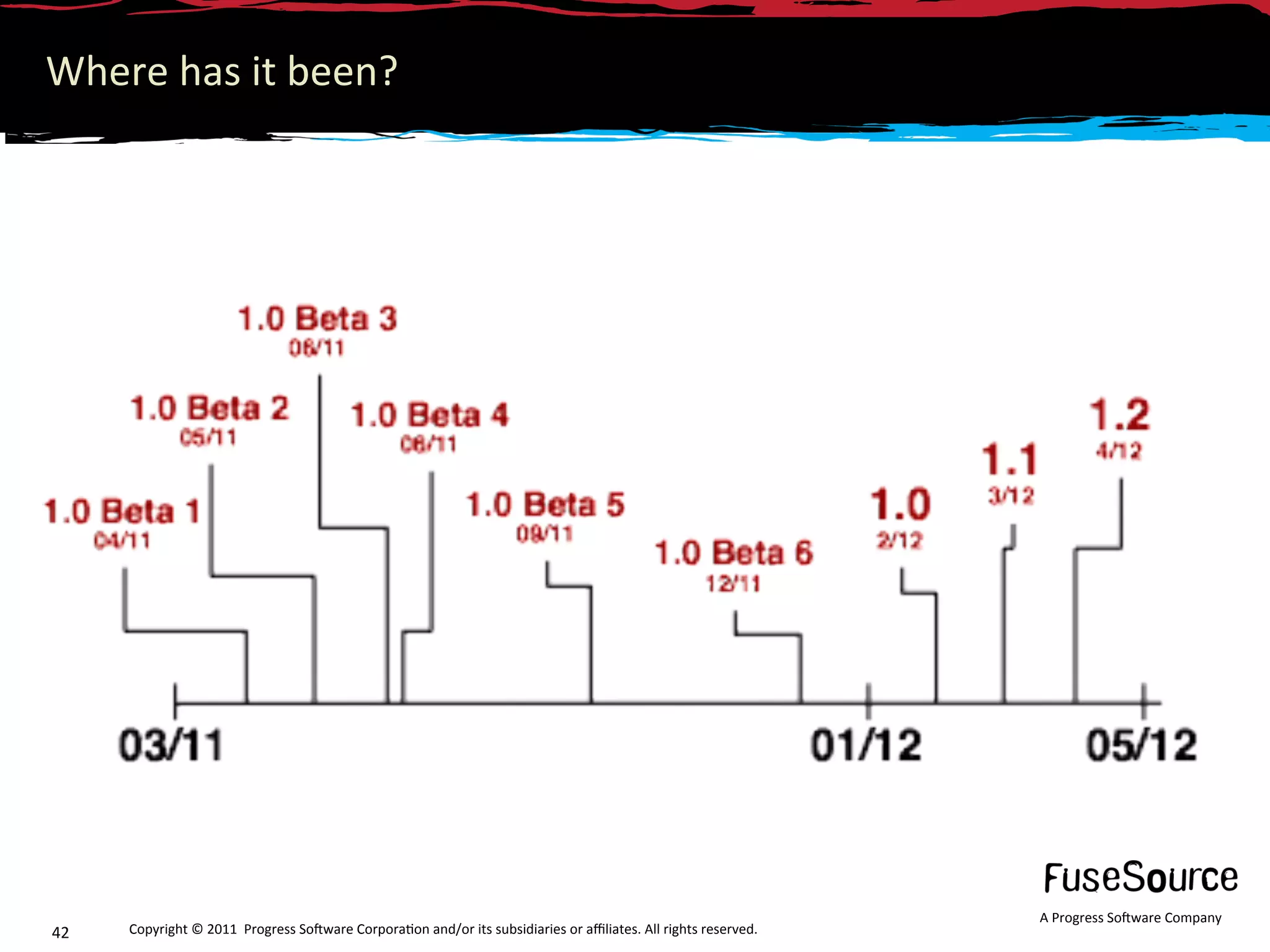 Where has it been? 




                                                                                                                  A Progress So3ware Company 
42    Copyright © 2011  Progress So3ware Corpora6on and/or its subsidiaries or aﬃliates. All rights reserved.  
 