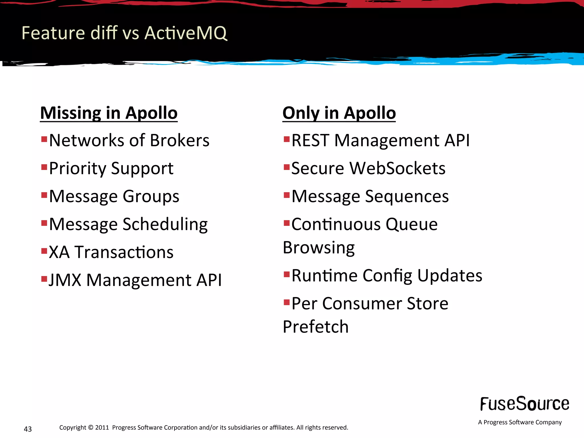 Feature diﬀ vs Ac6veMQ 


      Missing in Apollo                                                                   Only in Apollo 
       Networks of Brokers                                                                REST Management API 
       Priority Support                                                                   Secure WebSockets 
       Message Groups                                                                     Message Sequences 
       Message Scheduling                                                                 Con6nuous Queue 
       XA Transac6ons                                                                    Browsing  
       JMX Management API                                                                 Run6me Conﬁg Updates 
                                                                                           Per Consumer Store 
                                                                                          Prefetch 
                                                                                           
                                                                                            

                                                                                                                      A Progress So3ware Company 
43        Copyright © 2011  Progress So3ware Corpora6on and/or its subsidiaries or aﬃliates. All rights reserved.  
 