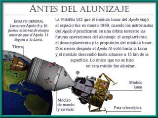 LOS VIAJES DEL APOLLO