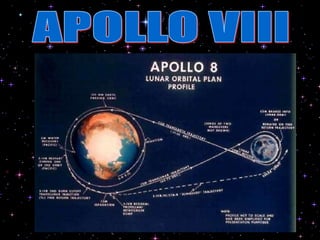 LOS VIAJES DEL APOLLO