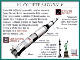 LOS VIAJES DEL APOLLO