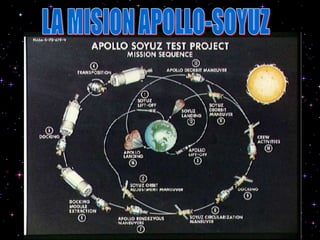 LOS VIAJES DEL APOLLO