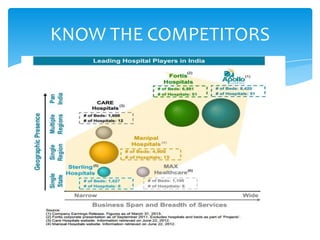 KNOW THE COMPETITORS
 
