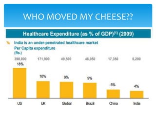 WHO MOVED MY CHEESE??
 