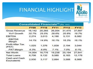 FINANCIAL HIGHLIGHT
 