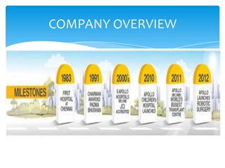 COMPANY OVERVIEW
 