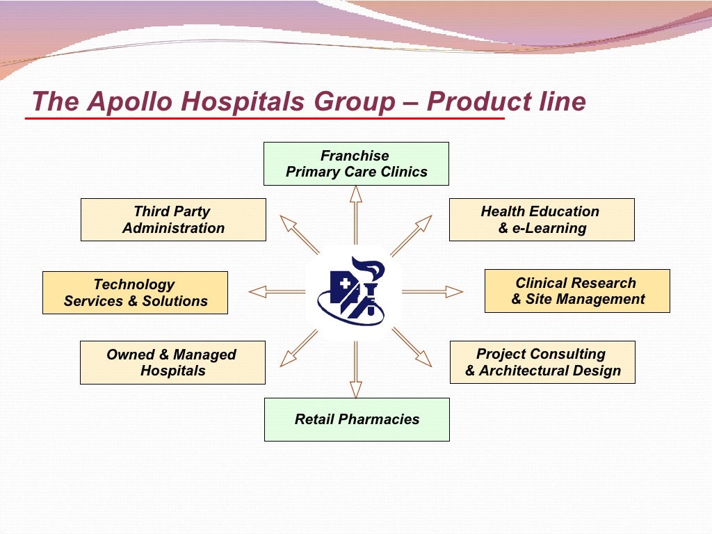 apollo hospital