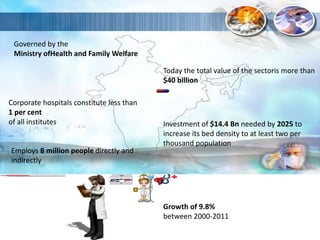 Apollo | PPTX | Healthcare Industry | Industries