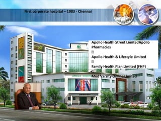 First corporate hospital – 1983 - Chennai
Apollo Health Street LimitedApollo
Pharmacies
Apollo Health & Lifestyle Limited
Family Health Plan Limited (FHP)
Med Varsity Online Limited
 