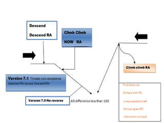 Traffic Collision Avoidance System | PPTX
