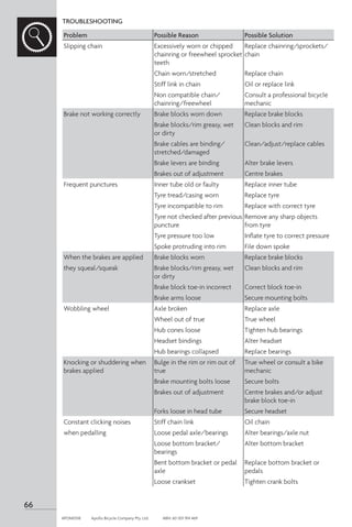TROUBLESHOOTING
Problem Possible Reason Possible Solution
Slipping chain Excessively worn or chipped
chainring or freewheel sprocket
teeth
Replace chainring/sprockets/
chain
Chain worn/stretched Replace chain
Stiff link in chain Oil or replace link
Non compatible chain/
chainring/freewheel
Consult a professional bicycle
mechanic
Brake not working correctly Brake blocks worn down Replace brake blocks
Brake blocks/rim greasy, wet
or dirty
Clean blocks and rim
Brake cables are binding/
stretched/damaged
Clean/adjust/replace cables
Brake levers are binding Alter brake levers
Brakes out of adjustment Centre brakes
Frequent punctures Inner tube old or faulty Replace inner tube
Tyre tread/casing worn Replace tyre
Tyre incompatible to rim Replace with correct tyre
Tyre not checked after previous
puncture
Remove any sharp objects
from tyre
Tyre pressure too low Inflate tyre to correct pressure
Spoke protruding into rim File down spoke
When the brakes are applied Brake blocks worn Replace brake blocks
they squeal/squeak Brake blocks/rim greasy, wet
or dirty
Clean blocks and rim
Brake block toe-in incorrect Correct block toe-in
Brake arms loose Secure mounting bolts
Wobbling wheel Axle broken Replace axle
Wheel out of true True wheel
Hub cones loose Tighten hub bearings
Headset bindings Alter headset
Hub bearings collapsed Replace bearings
Knocking or shuddering when
brakes applied
Bulge in the rim or rim out of
true
True wheel or consult a bike
mechanic
Brake mounting bolts loose Secure bolts
Brakes out of adjustment Centre brakes and/or adjust
brake block toe-in
Forks loose in head tube Secure headset
Constant clicking noises Stiff chain link Oil chain
when pedalling Loose pedal axle/bearings Alter bearings/axle nut
Loose bottom bracket/
bearings
Alter bottom bracket
Bent bottom bracket or pedal
axle
Replace bottom bracket or
pedals
Loose crankset Tighten crank bolts
66
APOM0518	 Apollo Bicycle Company Pty. Ltd.	 ABN: 60 001 914 469
 