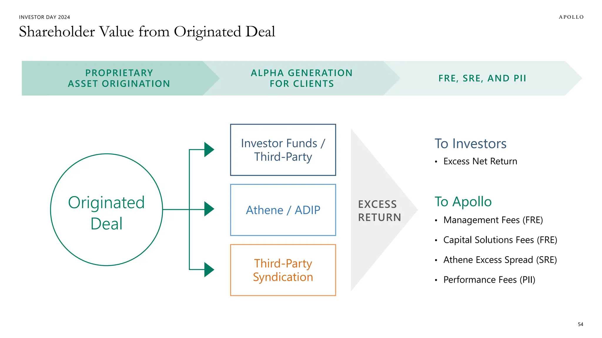 Apollo 2024 Investor Day Presentation .pdf