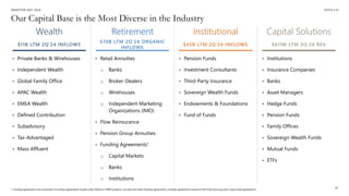 Apollo 2024 Investor Day Presentation .pdf