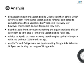 Apollo tyres competitive analysis digital marketing | PPTX