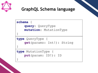 GraphQL Schema language
type QueryType {
get(params: Int!): String
}
schema {
query: QueryType
mutation: MutationType
}
type MutationType {
put(param: ID!): ID
}
 