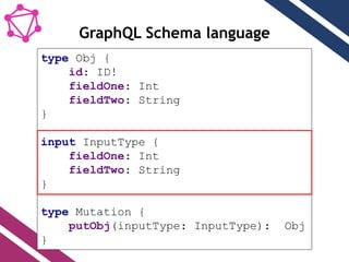 GraphQL Schema language
type Obj {
id: ID!
fieldOne: Int
fieldTwo: String
}
input InputType {
fieldOne: Int
fieldTwo: String
}
type Mutation {
putObj(inputType: InputType): Obj
}
 