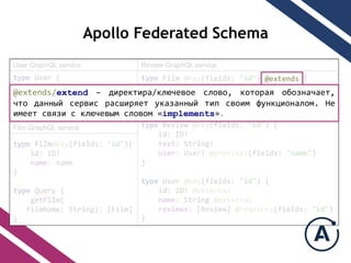 Apollo Federated Schema
type Film @key(fields: "id") @extends {
id: ID! @external
reviews: [Review] @requires(fields: "id")
}
type Review @key(fields: "id") {
id: ID!
text: String!
user: User! @provides(fields: "name")
}
type User @key(fields: "id") {
id: ID! @external
name: String @external
reviews: [Review] @requires(fields: "id")
}
Review GraphQL serviceUser GraphQL service
type User {
id: ID!
name: String
rating: Float
}
type Film@key(fields: "id"){
id: ID!
name: name
}
type Query {
getFilm(
filmName: String): [Film]
}
Film GraphQL service
@extends
@extends/extend C էڧ֧ܧڧ/ܧݧ֧ӧ ݧӧ, ܧѧ ҧ٧ߧѧѧ֧,
 էѧߧߧ ֧ӧڧ ѧڧ֧ ܧѧ٧ѧߧߧ ڧ ӧڧ ߧܧڧߧѧݧ. 
ڧާ֧֧ ӧ٧  ܧݧ֧ӧ ݧӧ ?implements?.
 