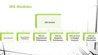 MIS Module
Info on Revenue
Info on Doctor’s
Performance
Info on
Departments’
Performance
Info on
Hospital’s
Performance
Info on Cost
v/s Budget
Analysis
Info on
Payables &
Receivables
MIS Modules
 