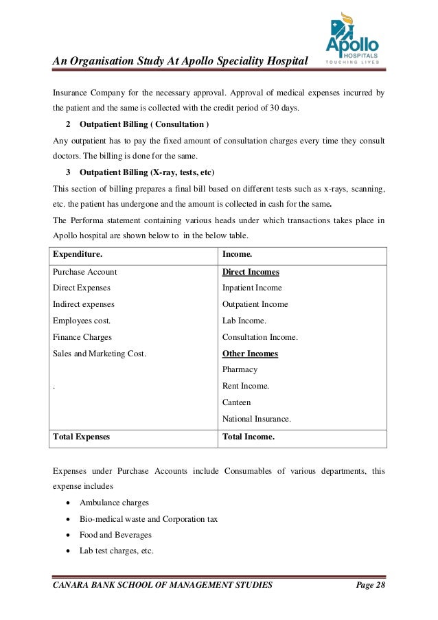 bangalore slip employee salary report. Apollo internship final bangalore slip employee salary report. Apollo internship final