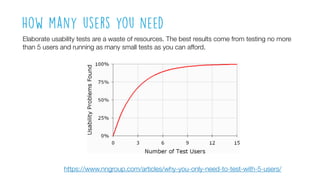 User-centered Design Practices. Practical Tips and Case Studies | PDF