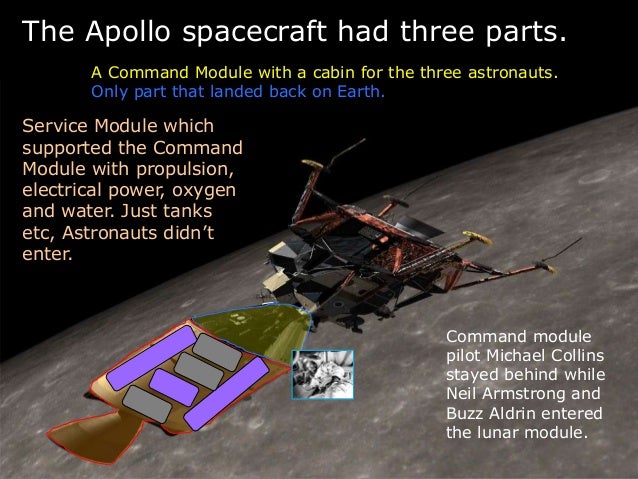 Mission To The Moon Apollo Missions Lesson Powerpoint