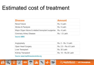Estimated cost of treatment
20 September 2018AMHI CONFIDENTIAL 14
 