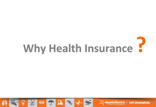 20 September 2018AMHI CONFIDENTIAL 2
Why Health Insurance ?
 