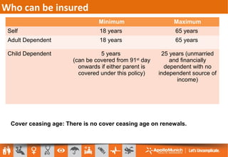 Who can be insured
Minimum Maximum
Self 18 years 65 years
Adult Dependent 18 years 65 years
Child Dependent 5 years
(can be covered from 91st
day
onwards if either parent is
covered under this policy)
25 years (unmarried
and financially
dependent with no
independent source of
income)
Cover ceasing age: There is no cover ceasing age on renewals.
 