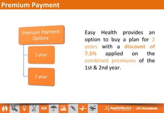 Premium Payment
.
Easy Health provides an
option to buy a plan for 2
years with a discount of
7.5% applied on the
combined premiums of the
1st & 2nd year.
 