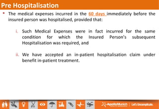 Pre Hospitalisation
 The medical expenses incurred in the 60 days immediately before the
insured person was hospitalised, provided that:
i. Such Medical Expenses were in fact incurred for the same
condition for which the Insured Person’s subsequent
Hospitalisation was required, and
ii. We have accepted an in-patient hospitalisation claim under
benefit in-patient treatment.
 