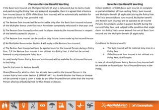 Previous Restore Benefit Wording New Restore Benefit Wording
If the Basic Sum Insured and Multiplier Benefit (if any) is exhausted due to claims made
and paid during the Policy Year and accepted as payable, then it is agreed that a Restore
Sum Insured (equal to 100% of the Basic Sum Insured) will be automatically available for
the particular Policy Year, provided that:
a) The Restore Sum Insured will be enforceable only after the Basic Sum Insured inclusive
of the Multiplier Bonus under Section 4 have been completely exhausted in that year; and
b) The Restore Sum Insured can be used for claims made by the Insured Person in respect
of the benefits stated in Section 1;
c) The Restore Sum Insured can be used for only future claims made by the Insured Person
d) No Multiplier Bonus under Section 4 will apply to the Restore Sum Insured;
e) The Restore Sum Insured will only be applied once for the Insured Person during a Policy
Year; f) If the Restore Sum Insured is not utilized in a Policy Year, it shall not be carried
forward to any subsequent Policy Year.
In case Family Floater Policy, Restore Sum Insured will be available for all Insured Persons
in the Policy.
Specific Exclusion to Restore Benefit
Illness/Disease for which a claim has already been paid to the Insured Person in the
current Policy Year under Section 1. IMPORTANT: In a Family Floater the Illness or disease
will be covered in case a claim is made by any other Insured Person other than the Insured
Person who has already claimed for that Illness or disease.
Instant addition of 100% Basic Sum Insured on complete
or partial utilization of Your existing Policy Sum Insured
and Multiplier Benefit (if applicable) during the Policy Year.
The Total amount (Basic sum insured, Multiplier benefit
and Restore sum insured) will be available to all Insured
Persons for all claims under In-patient Benefit during the
current Policy Year and subject to the condition that single
claim in a Policy Year cannot exceed the sum of Basic Sum
Insured and the Multiplier Benefit (if applicable).
Conditions for Restore benefit:
a. The Sum Insured will be restored only once in a
Policy Year.
b. If the Restored Sum Insured is not utilized in a
Policy Year, it will expire.
In case of a Family Floater Policy, Restore Sum Insured will
be available on floater basis for all Insured Persons in the
Policy.
.
 