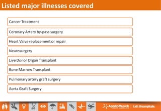 Listed major illnesses covered
 