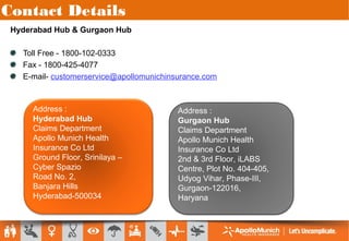 Contact Details
Hyderabad Hub & Gurgaon Hub
Toll Free - 1800-102-0333
Fax - 1800-425-4077
E-mail- customerservice@apollomunichinsurance.com
Address :
Hyderabad Hub
Claims Department
Apollo Munich Health
Insurance Co Ltd
Ground Floor, Srinilaya –
Cyber Spazio
Road No. 2,
Banjara Hills
Hyderabad-500034
Address :
Gurgaon Hub
Claims Department
Apollo Munich Health
Insurance Co Ltd
2nd & 3rd Floor, iLABS
Centre, Plot No. 404-405,
Udyog Vihar, Phase-III,
Gurgaon-122016,
Haryana
 