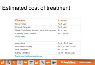 Estimated cost of treatment
14 October 2018AMHI CONFIDENTIAL 14
 