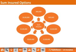 Sum Insured Options
 