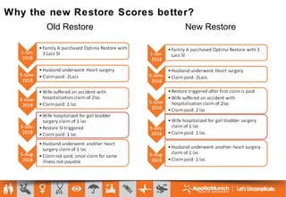 Why the new Restore Scores better?
Old Restore New Restore
5-June-2018
 