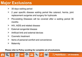  30 days waiting period
 2 year specific disease waiting period like cataract, hernia, joint
replacement surgeries and surgery for hydrocele
 Pre-existing Diseases will be covered after a waiting period 36
months
 HIV, AIDS and related disease
 External congenital disease
 Artificial limb and external devices
 Cosmetic treatment
 Items of personal comfort and convenience
 Maternity
Please refer to Policy wording for complete set of exclusions.
Major Exclusions
 