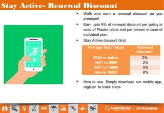 Stay Active- Renewal Discount
 Walk and earn a renewal discount on you
premium!
 Earn upto 8% of renewal discount per policy in
case of Floater plans and per person in case of
individual plan.
 Stay Active discount Grid
 How to use- Simply download our mobile app,
register to track steps
Average Step Target Renewal
Discount
5000 or below 0%
5001 to 8000 2%
8001 to 10000 5%
Above 10000 8%
 